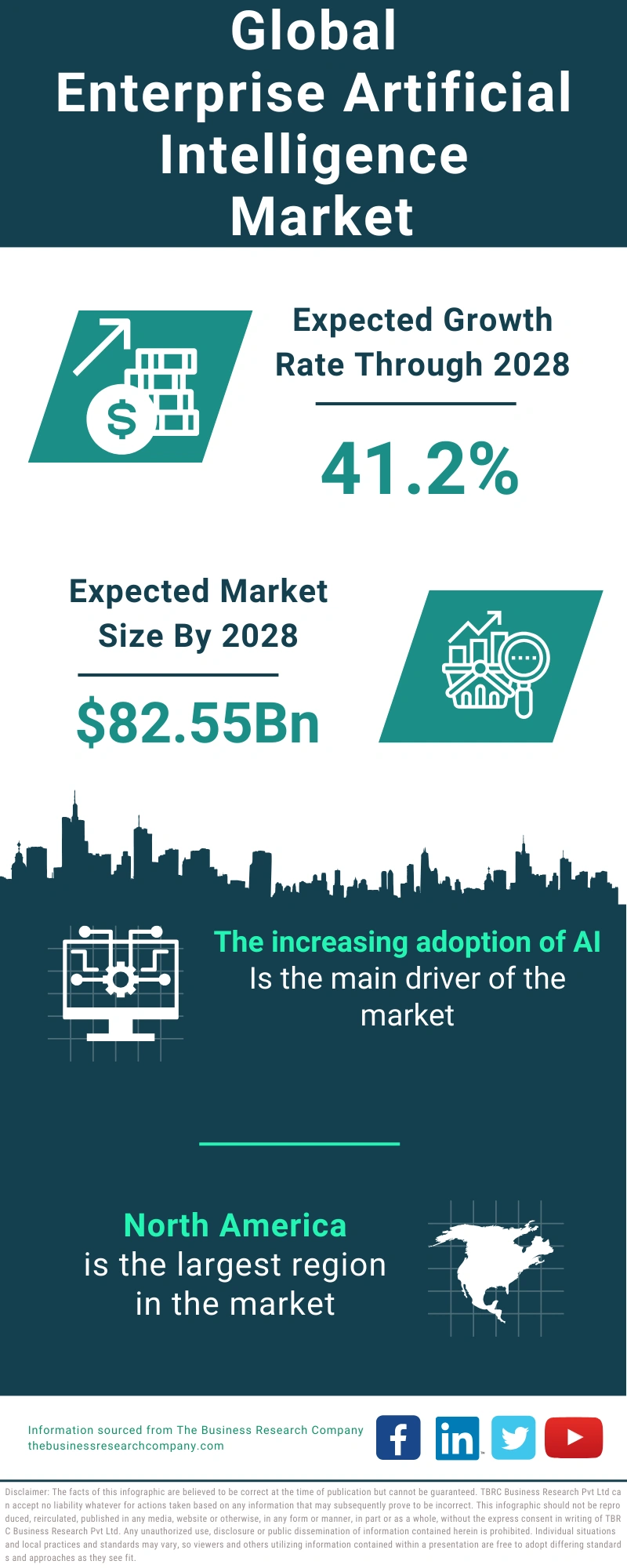 Enterprise Artificial Intelligence Global Market Report 2024