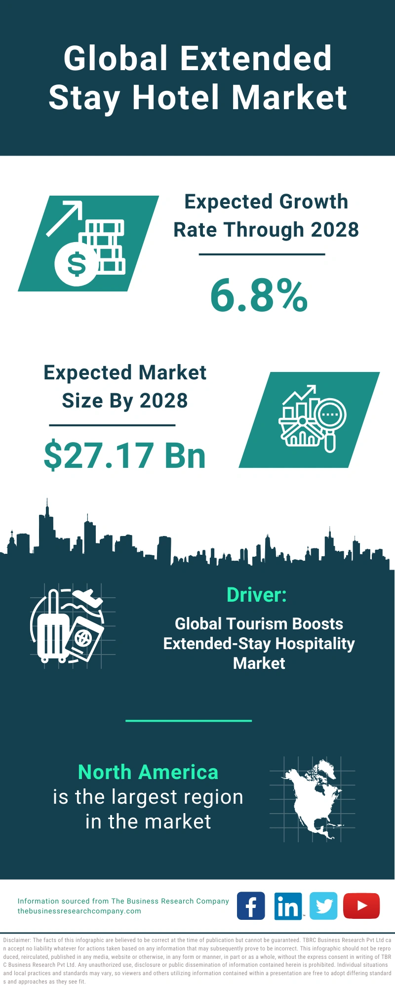 Extended Stay Hotel Global Market Report 2024