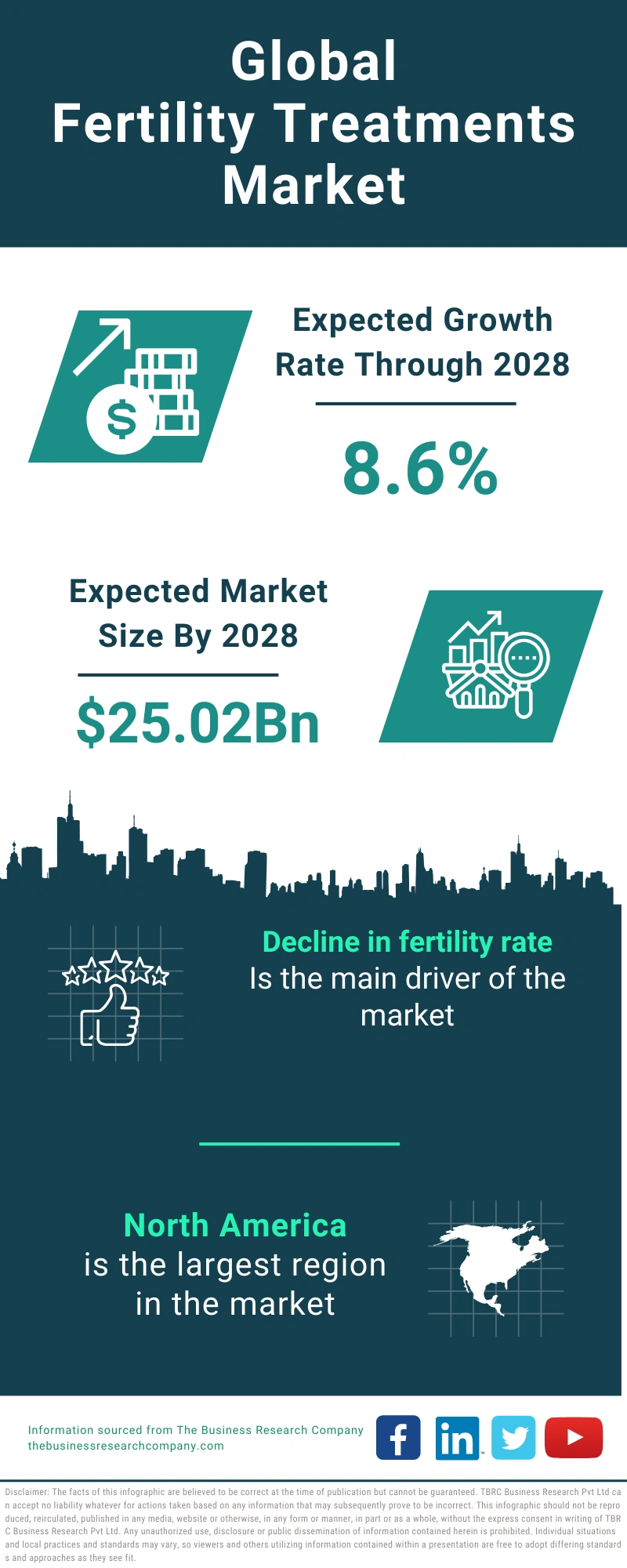 Fertility Treatments Global Market Report 2024
