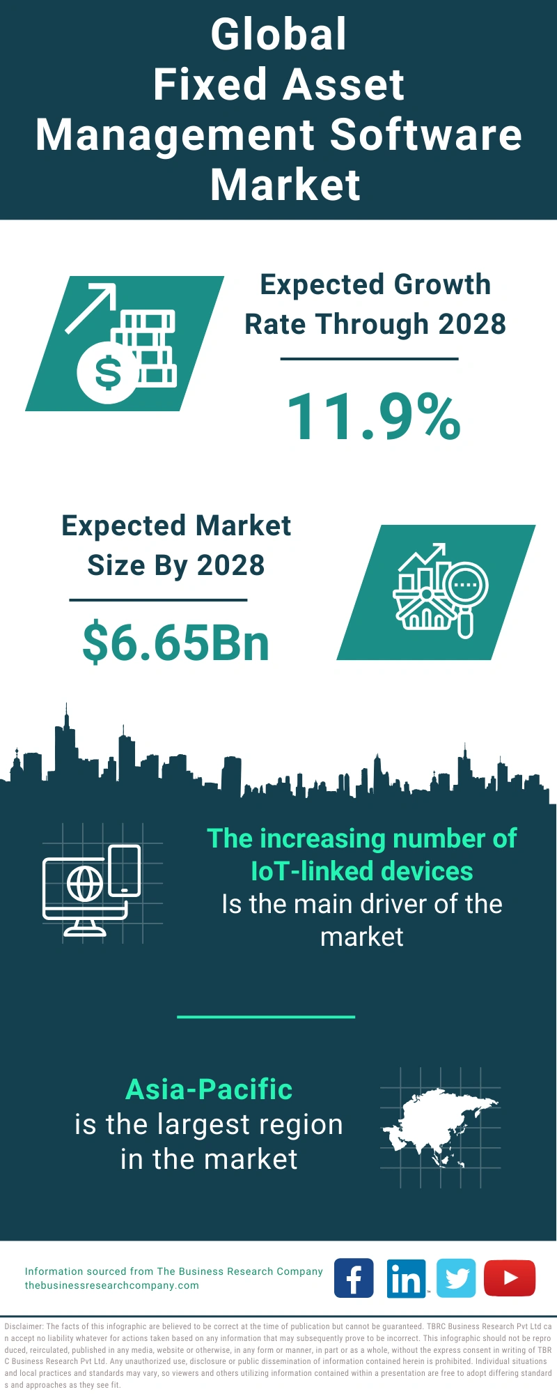 Fixed Asset Management Software Global Market Report 2024