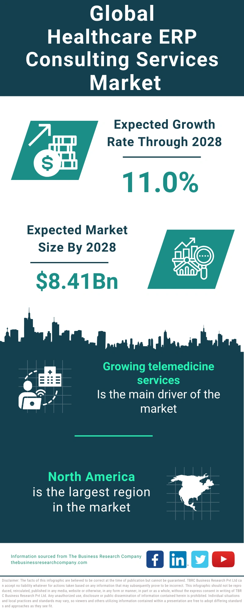 Healthcare ERP Consulting Services Global Market Report 2024