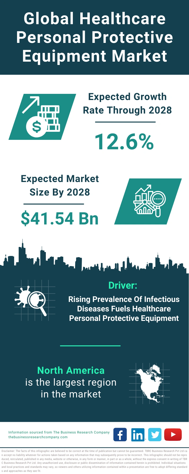 Healthcare Personal Protective Equipment Global Market Report 2024