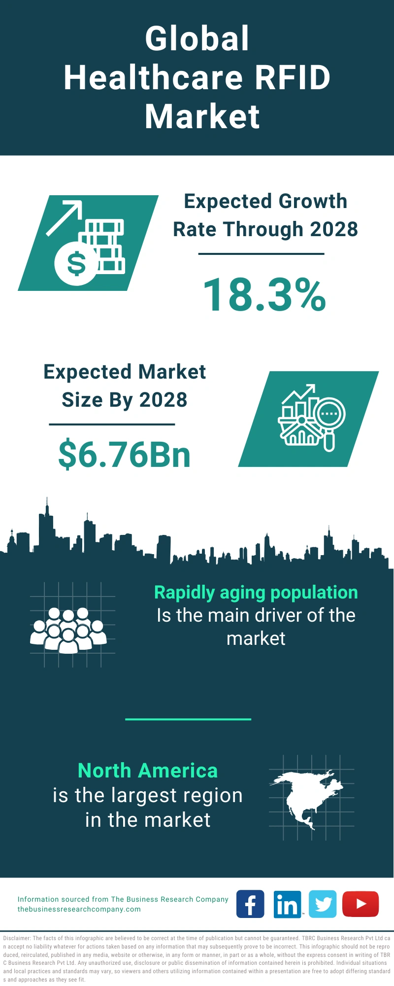 Healthcare RFID Global Market Report 2024