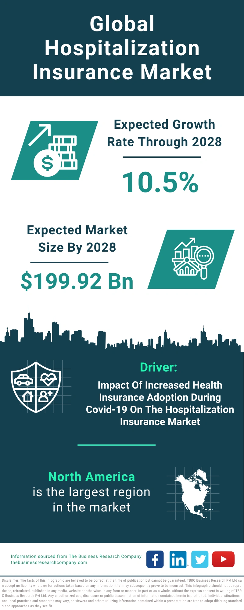 Hospitalization Insurance Global Market Report 2024