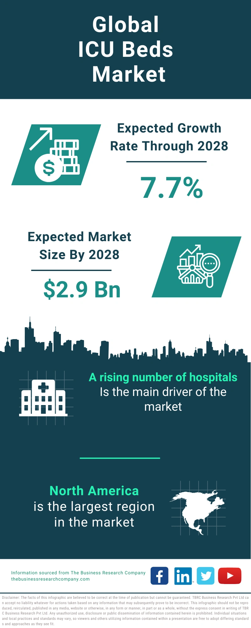 ICU Beds Global Market Report 2024