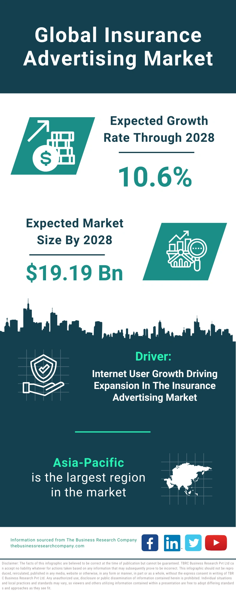 Insurance Advertising Global Market Report 2024