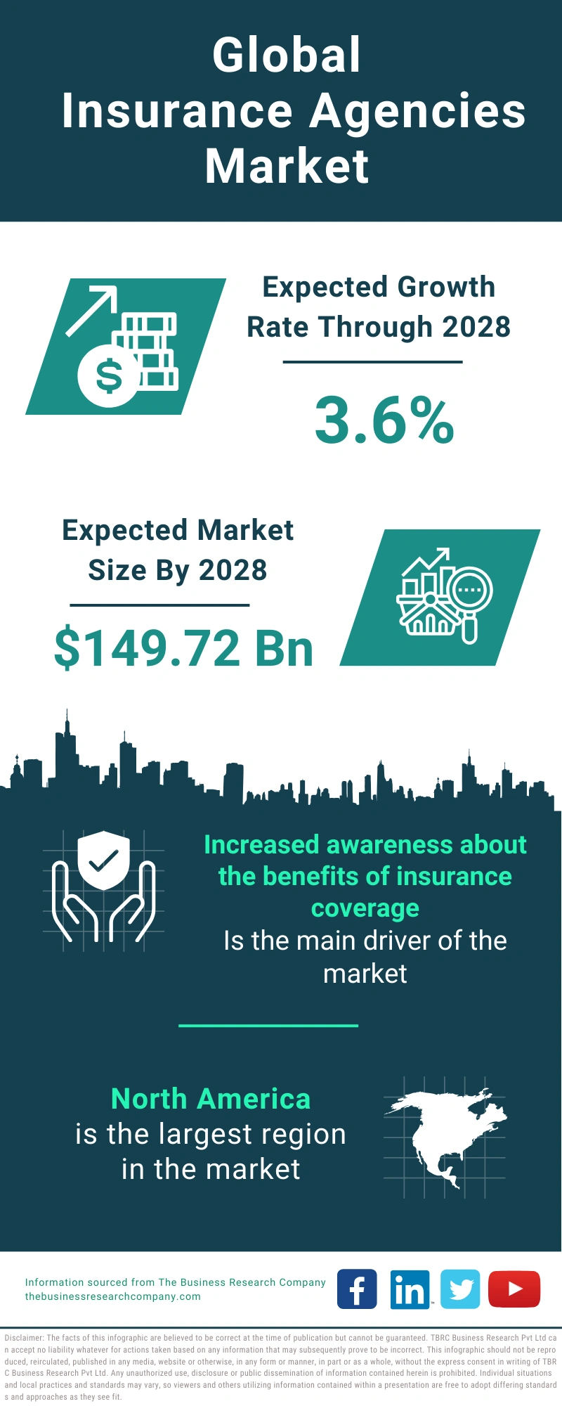 Insurance Agencies Global Market Report 2024