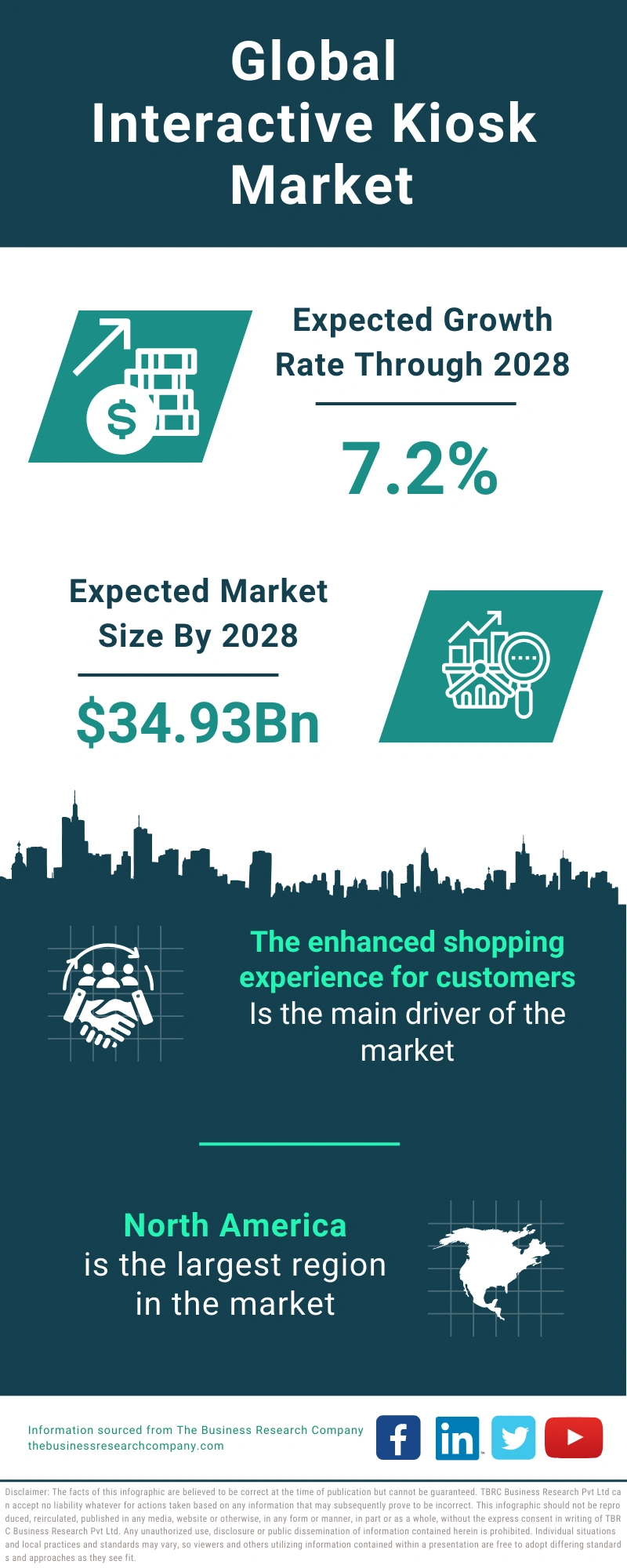 Interactive Kiosk Global Market Report 2024