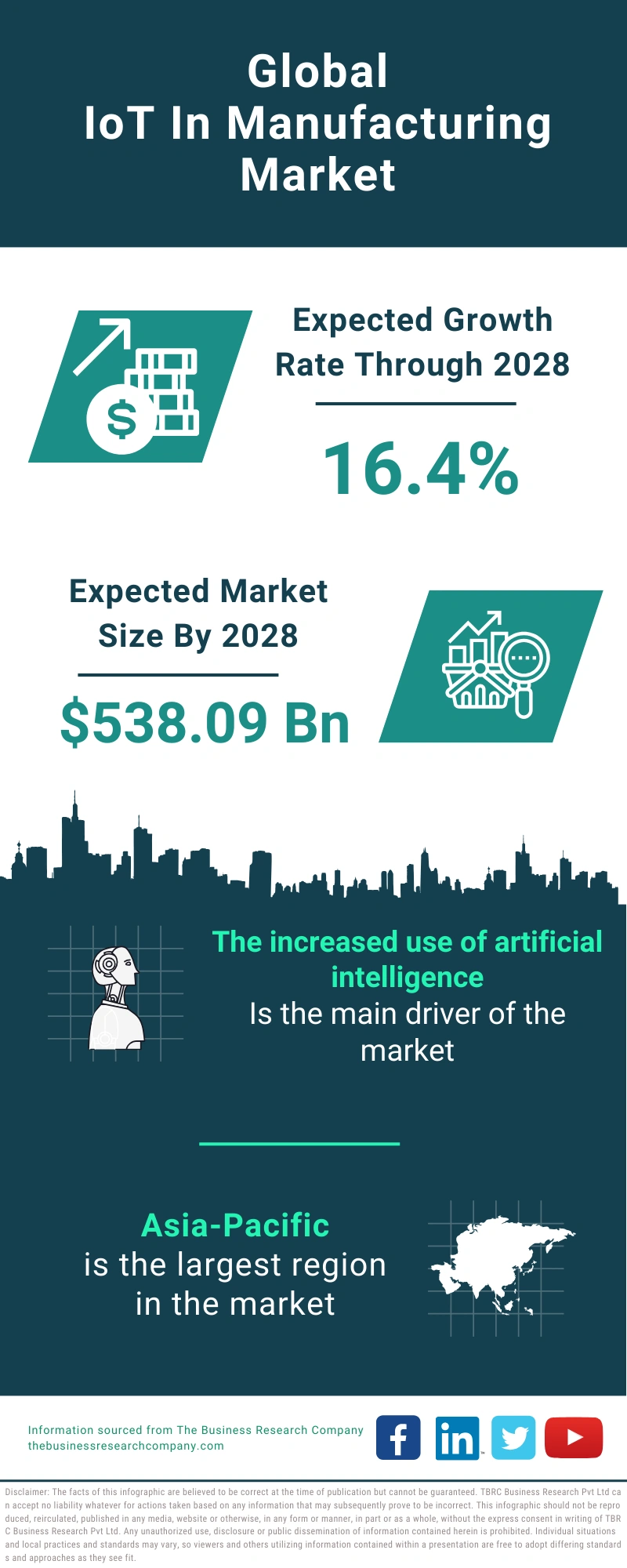 IoT in Manufacturing Global Market Report 2024