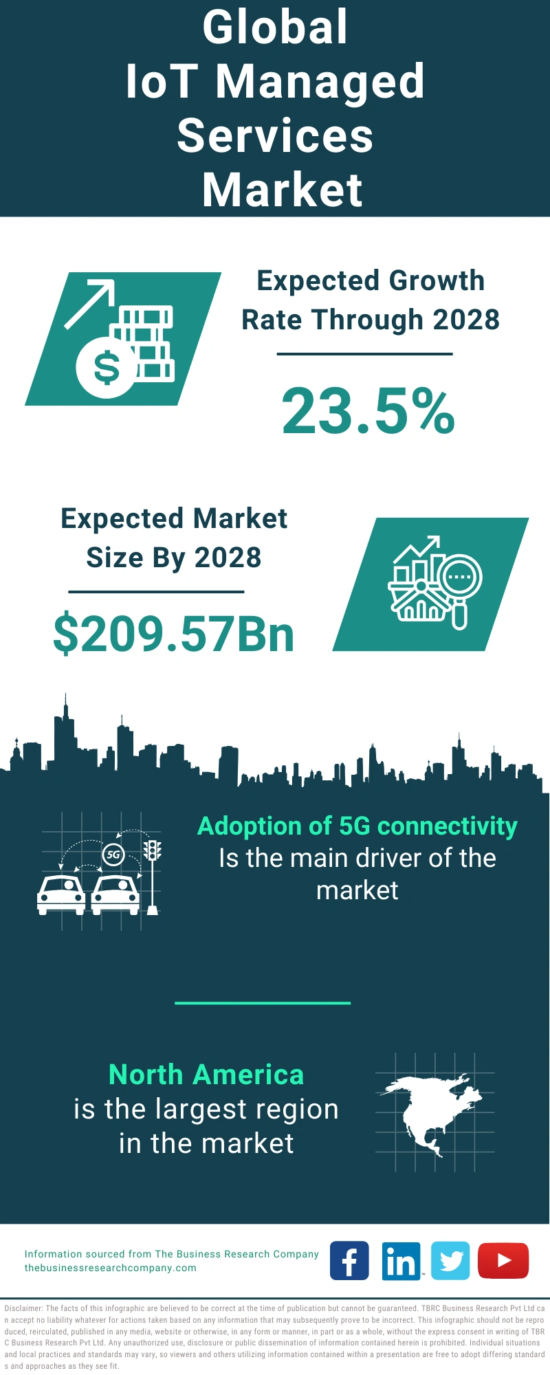 IoT Managed Services Global Market Report 2024