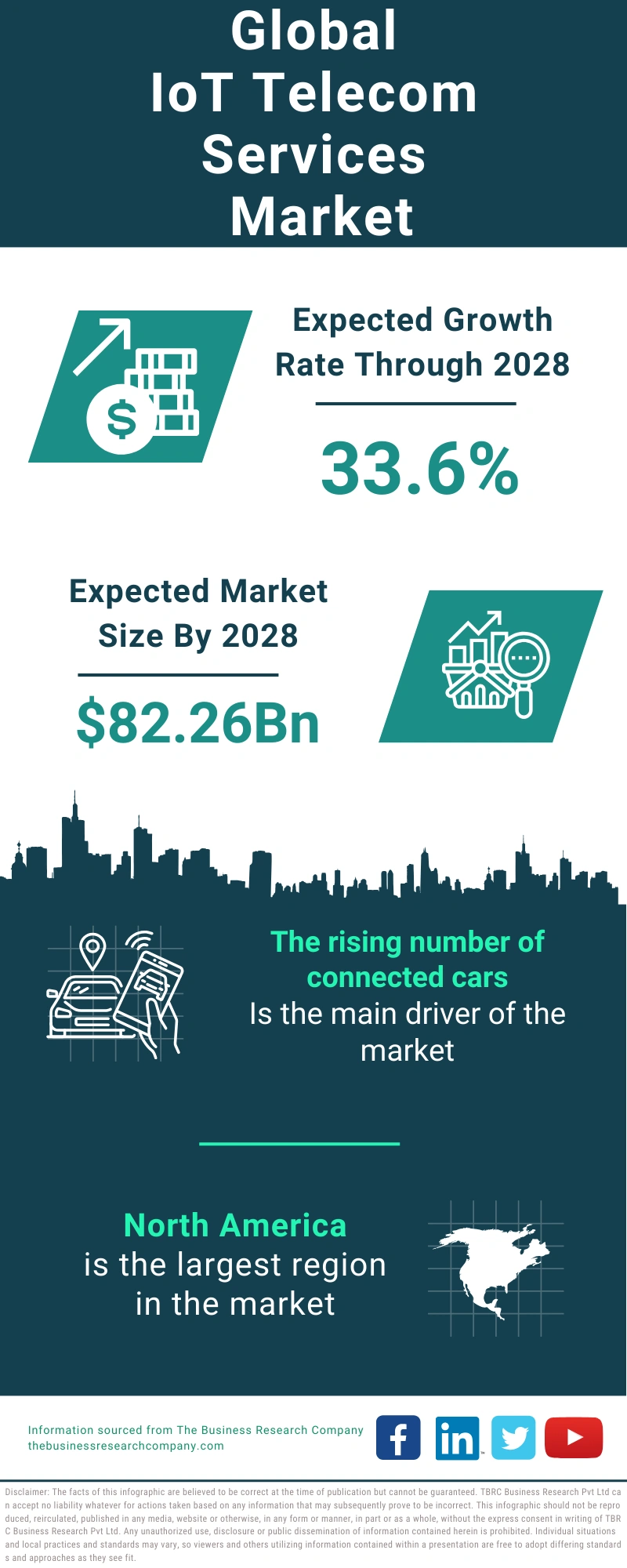 IoT Telecom Services Global Market Report 2024