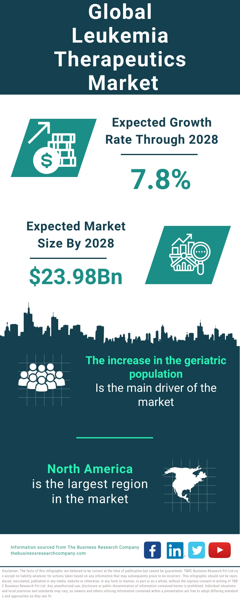Leukemia Therapeutics Global Market Report 2024
