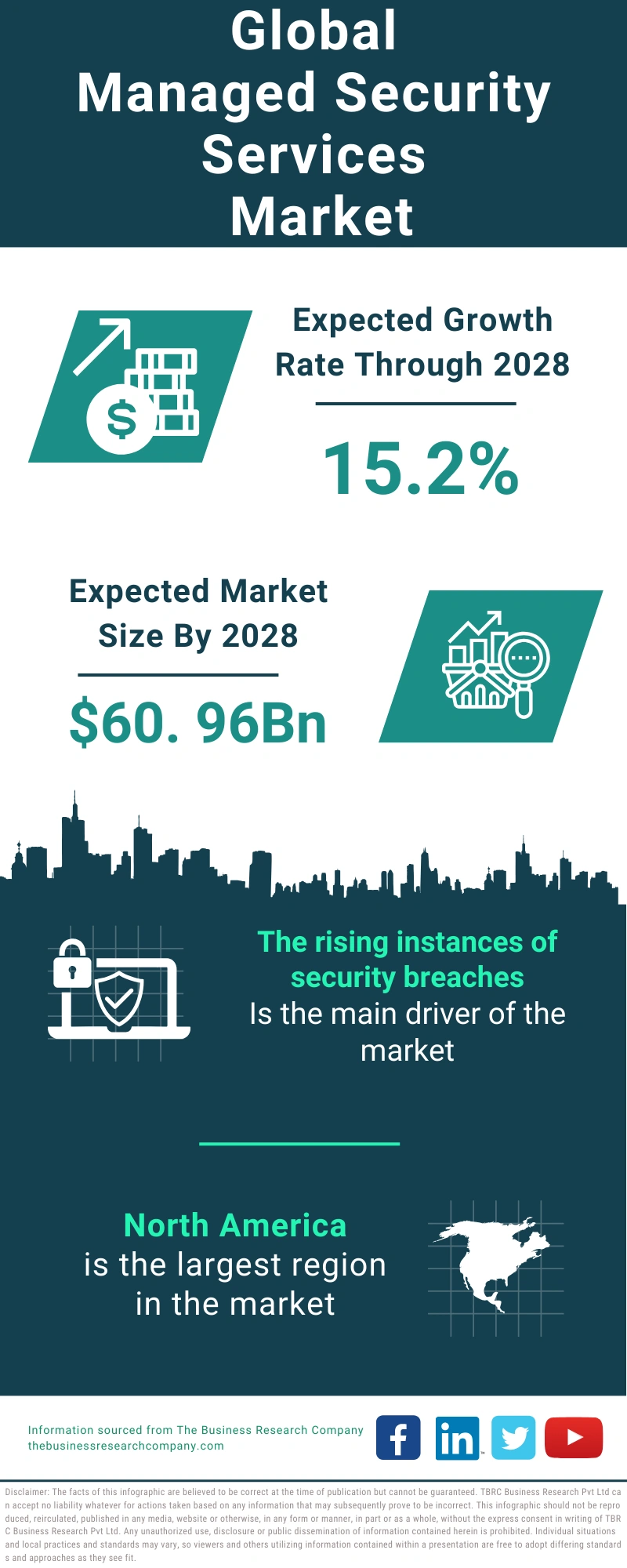 Managed Security Services Global Market Report 2024