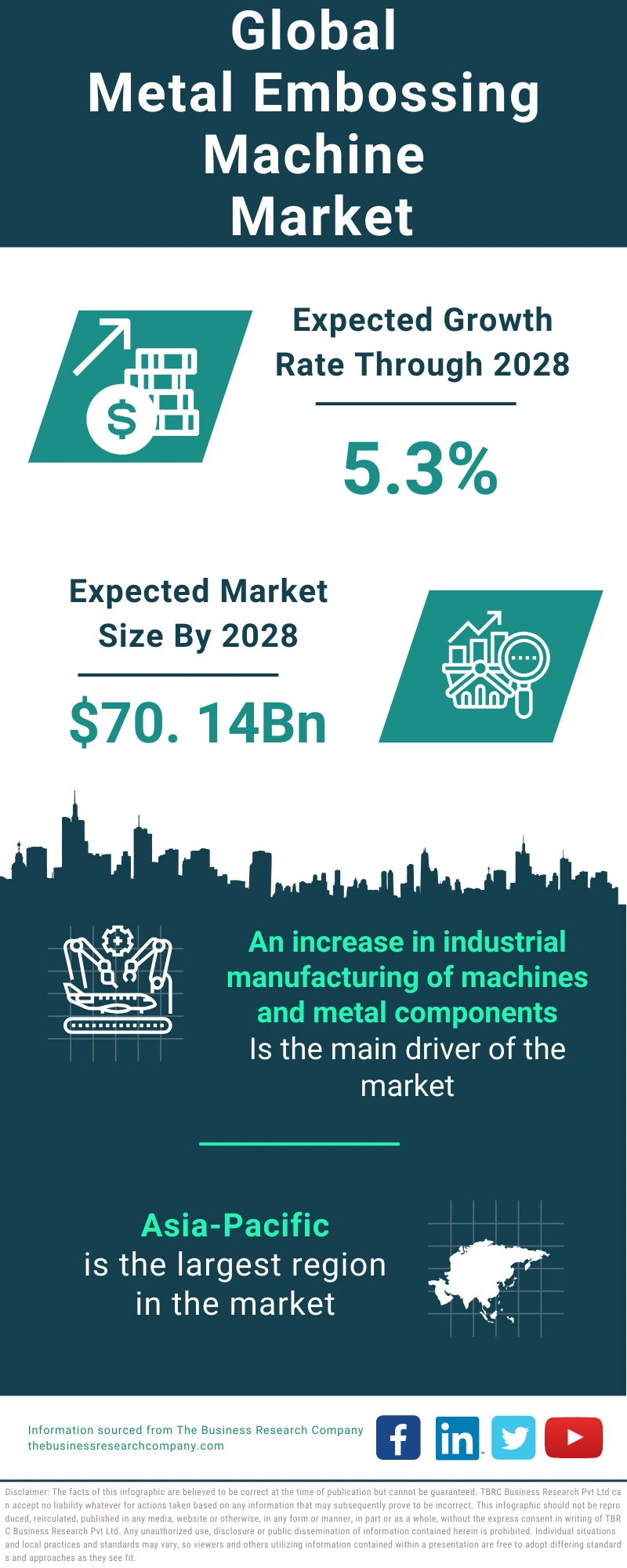 Metal Embossing Machine Global Market Report 2024