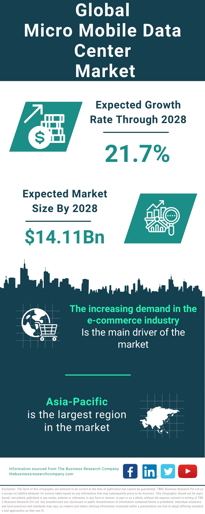 Micro Mobile Data Center Global Market Report 2024