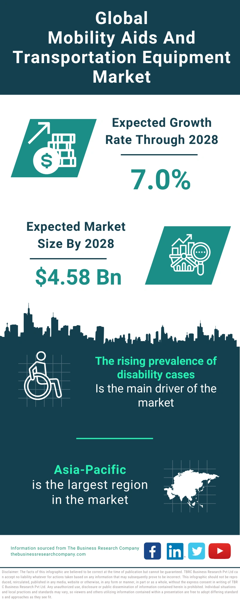 Mobility Aids And Transportation Equipment Global Market Report 2024