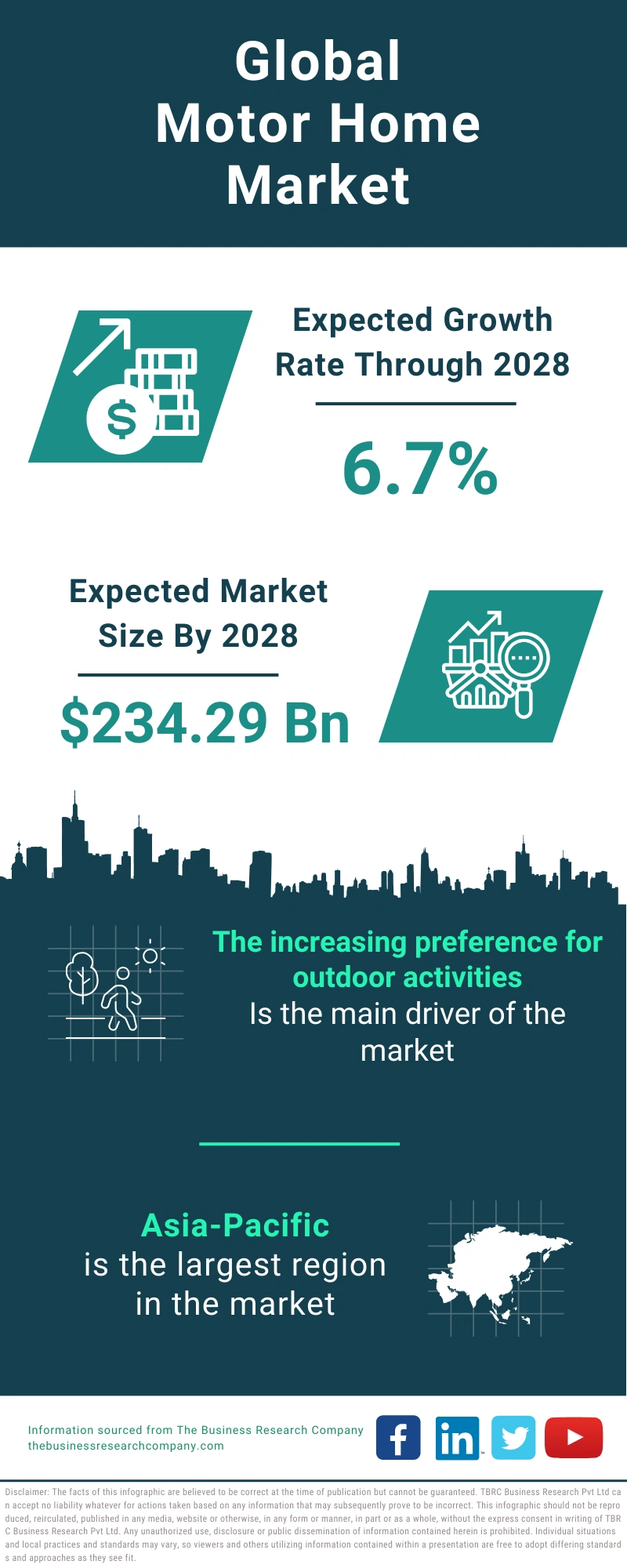 Motor Home Global Market Report 2024
