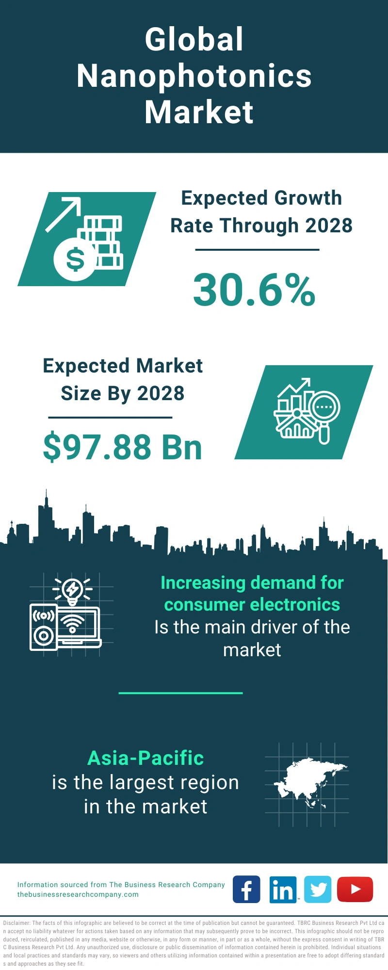 Nanophotonics Global Market Report 2024