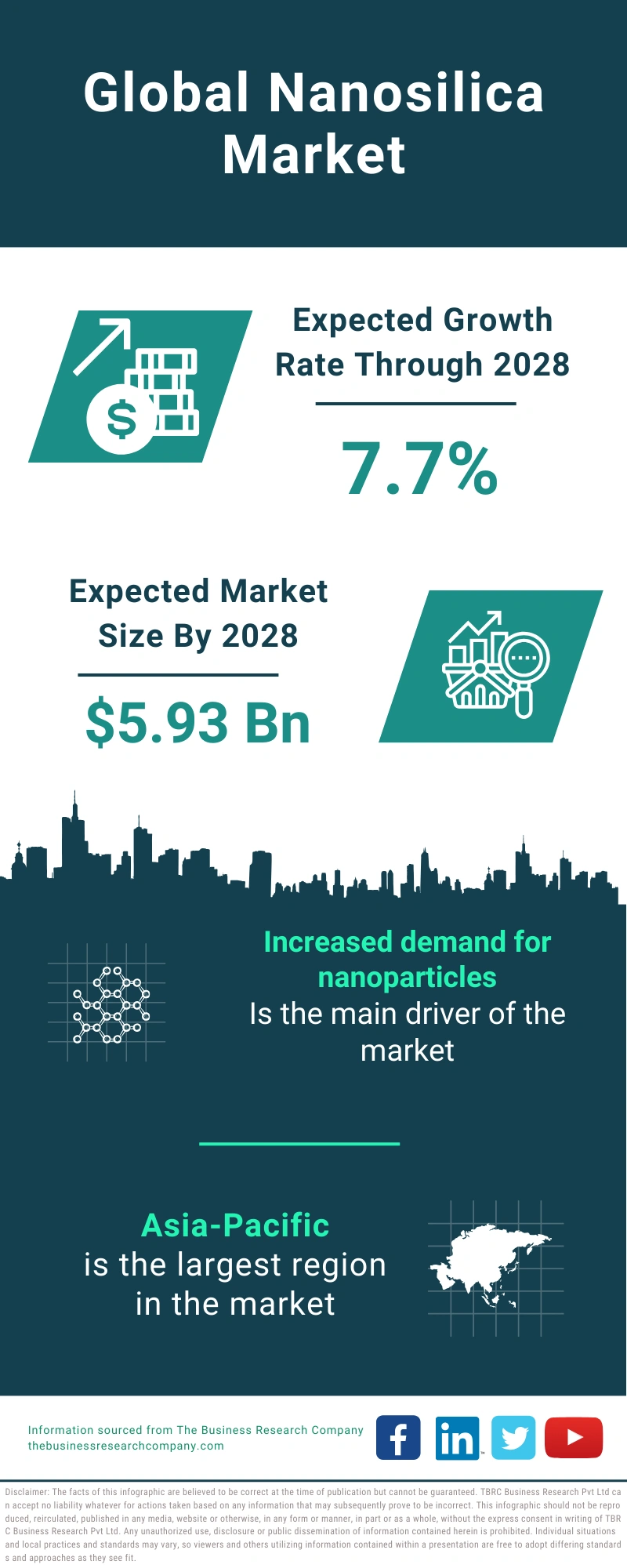 Nanosilica Global Market Report 2024