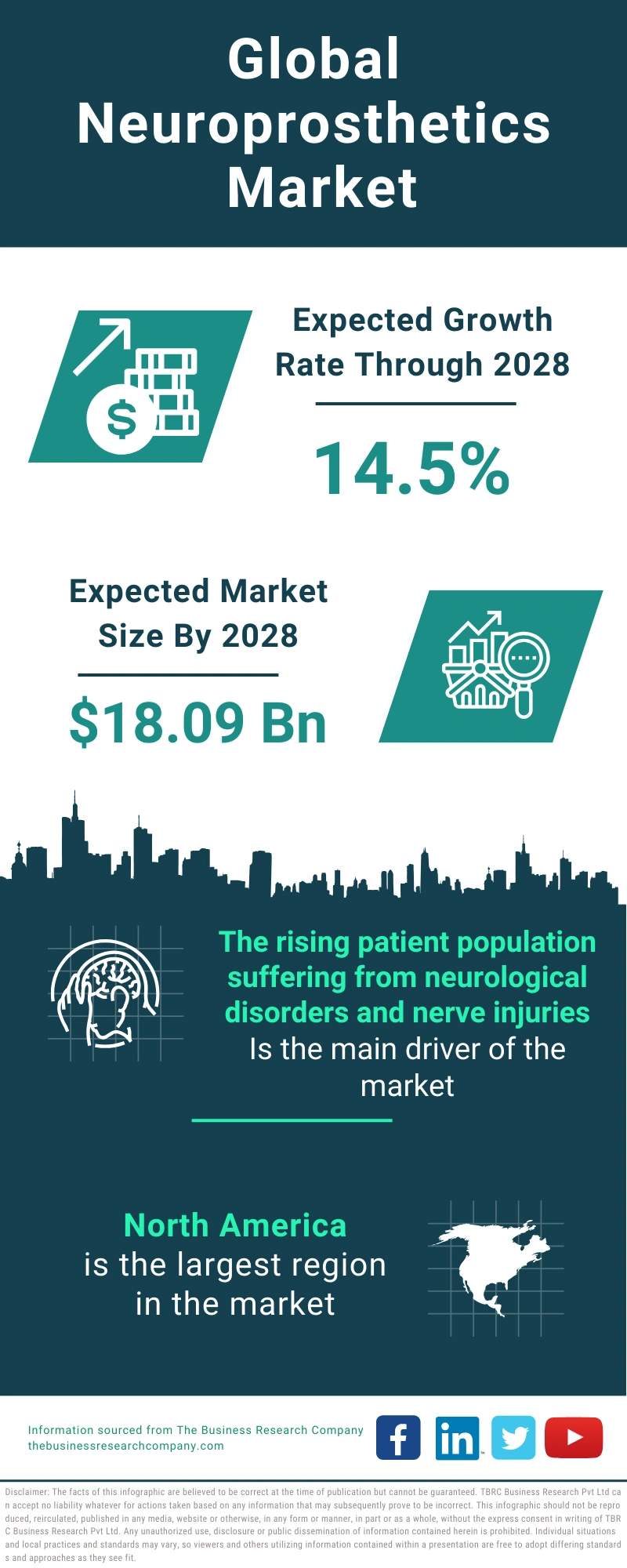 Neuroprosthetics Global Market Report 2024