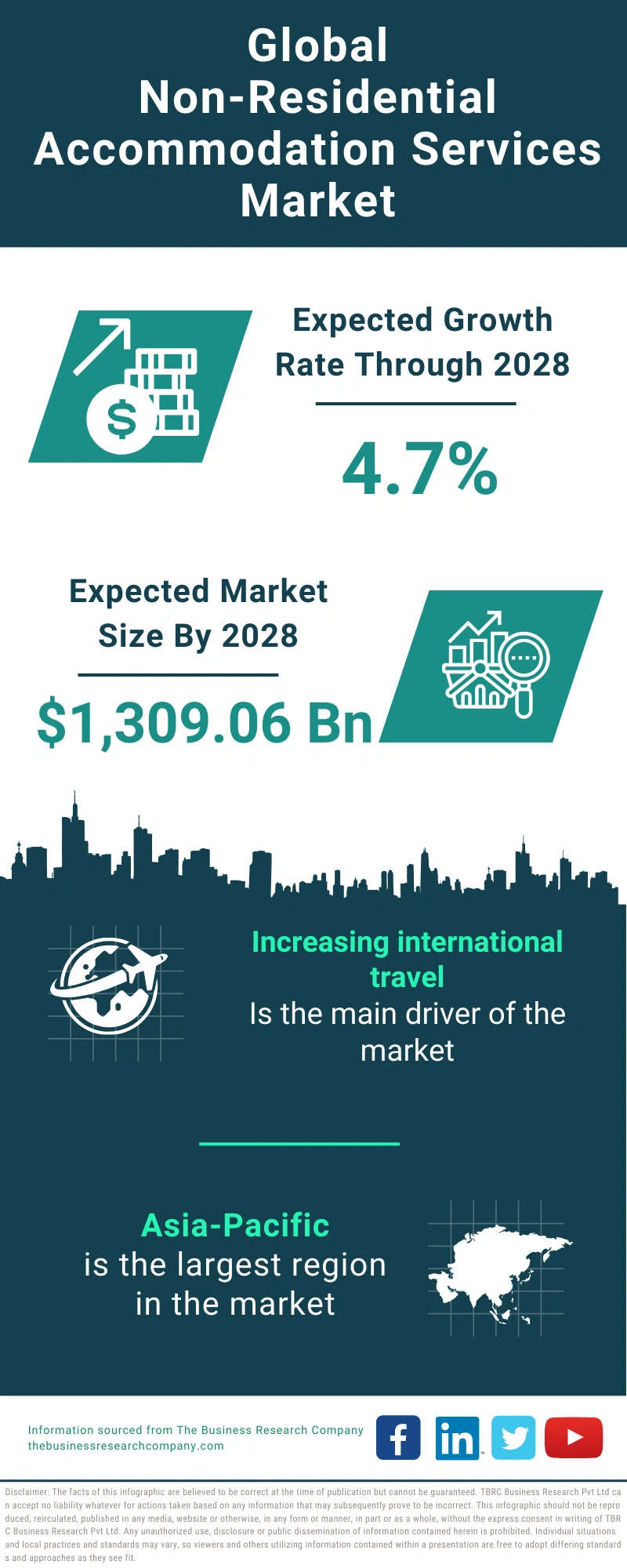 Non-Residential Accommodation Services Global Market Report 2024