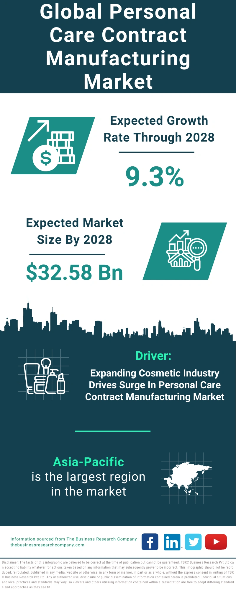 Personal Care Contract Manufacturing Global Market Report 2024