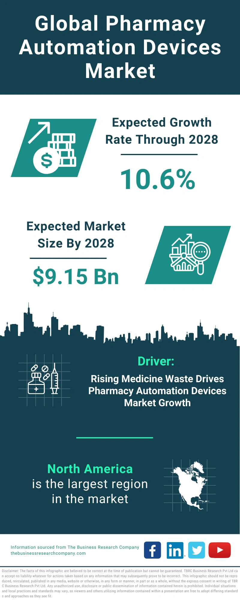 Pharmacy Automation Devices Global Market Report 2024