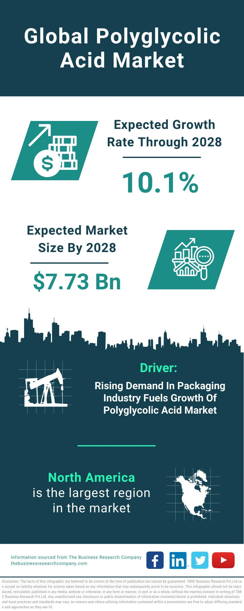 Polyglycolic Acid Global Market Report 2024