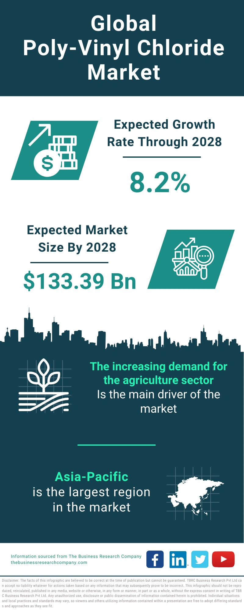Polyurethane Global Market Report 2024