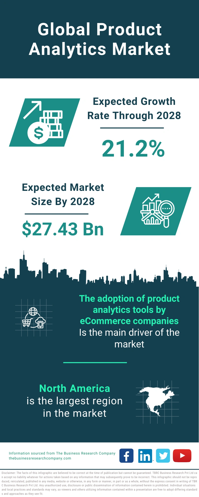 Product Analytics Global Market Report 2024