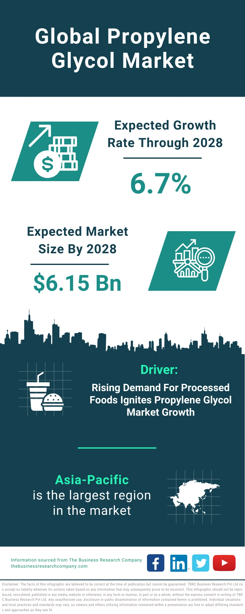 Propylene Glycol Global Market Report 2024