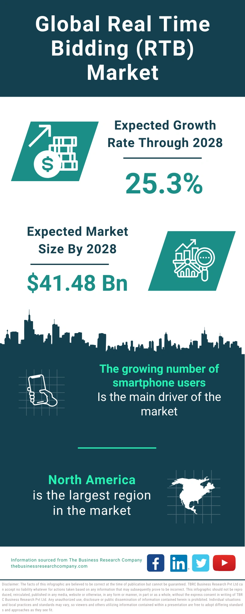 Real Time Bidding (RTB) Global Market Report 2024