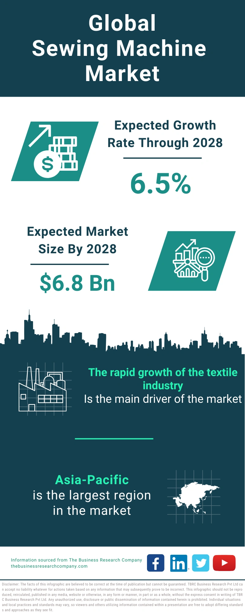 Sewing Machine Global Market Report 2024