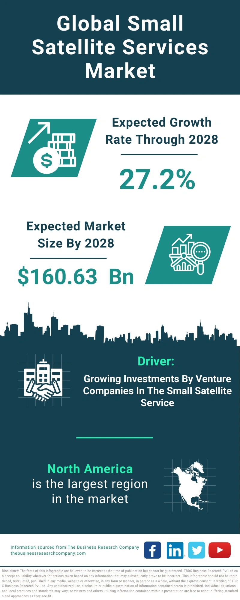 Small Satellite Services Global Market Report 2024