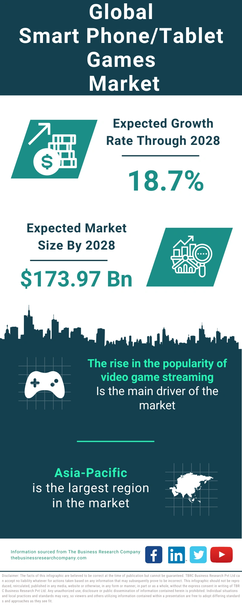 Smart Phone/Tablet Games Global Market Report 2024