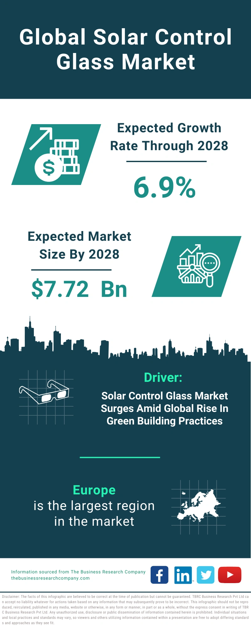 Solar Control Glass Global Market Report 2024