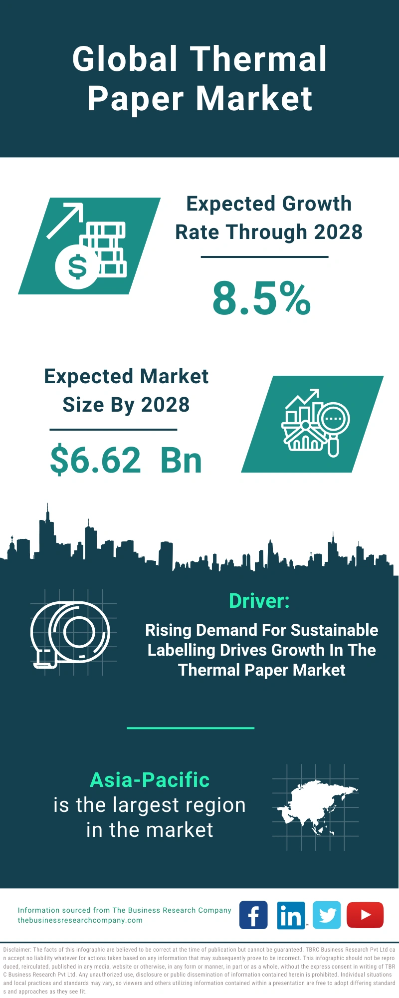 Thermal Paper Global Market Report 2024