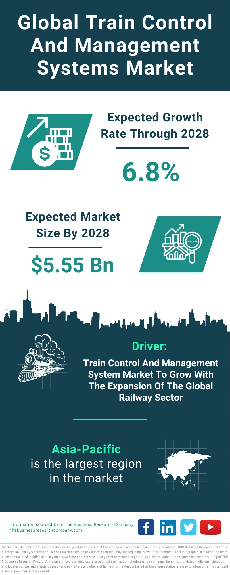 Train Control And Management Systems Global Market Report 2024