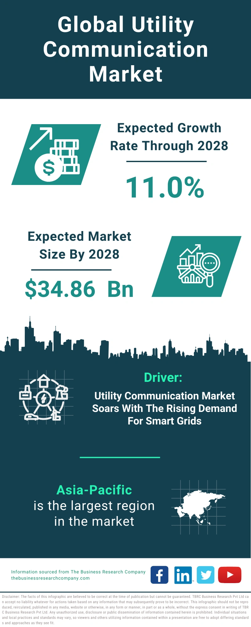 Utility Communication Global Market Report 2024