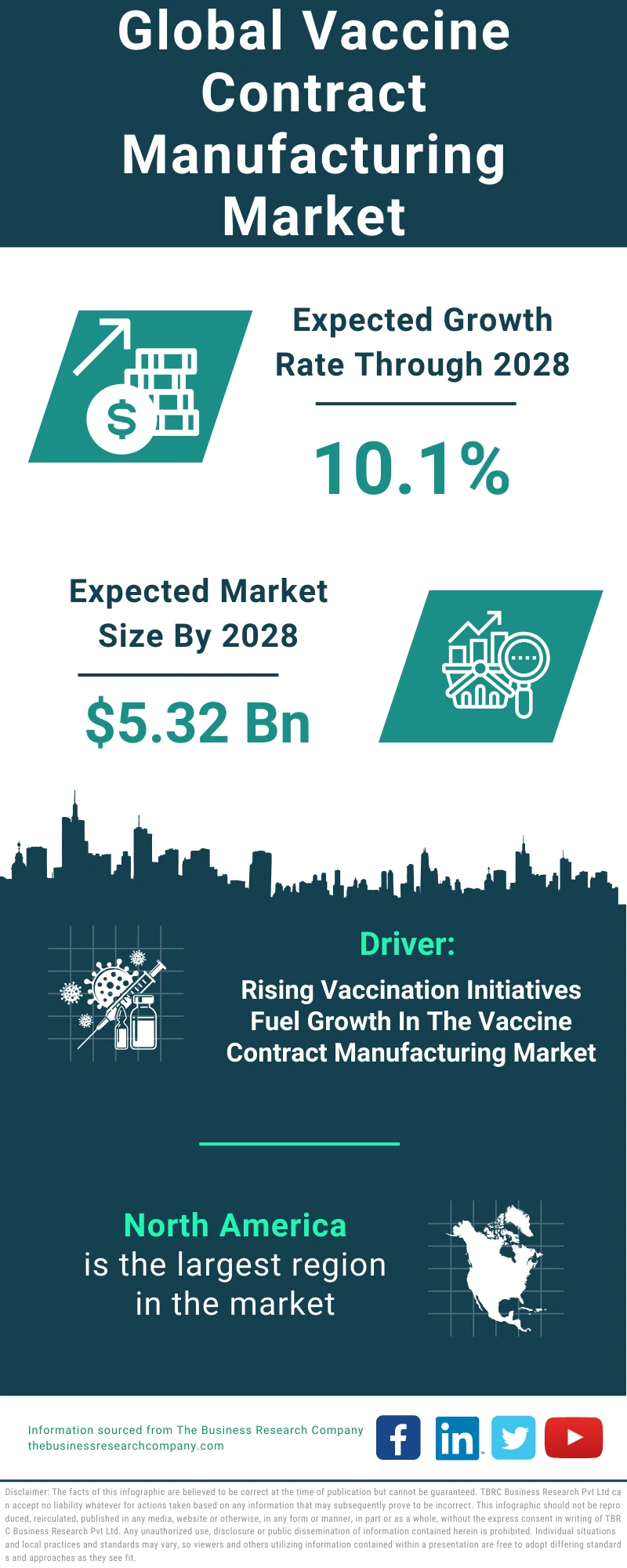 Vaccine Contract Manufacturing Global Market Report 2024