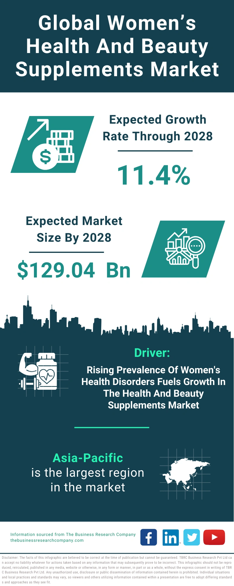 Women’s Health And Beauty Supplements Global Market Report 2024