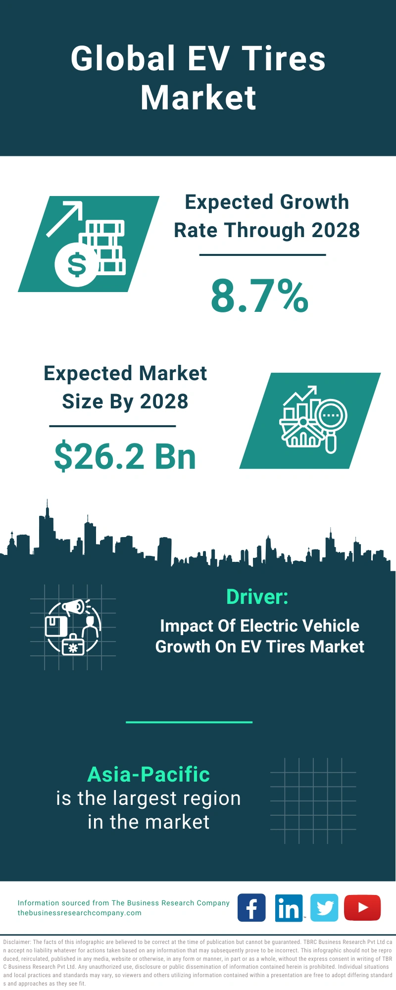 EV Tires Global Market Report 2024