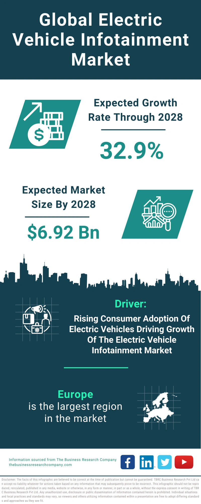 Electric Vehicle Infotainment Global Market Report 2024