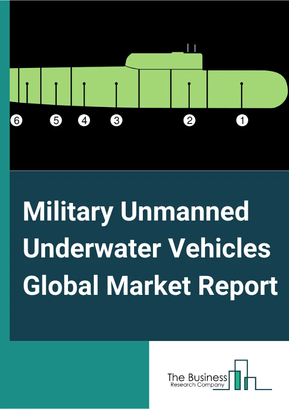 Military Unmanned Underwater Vehicles