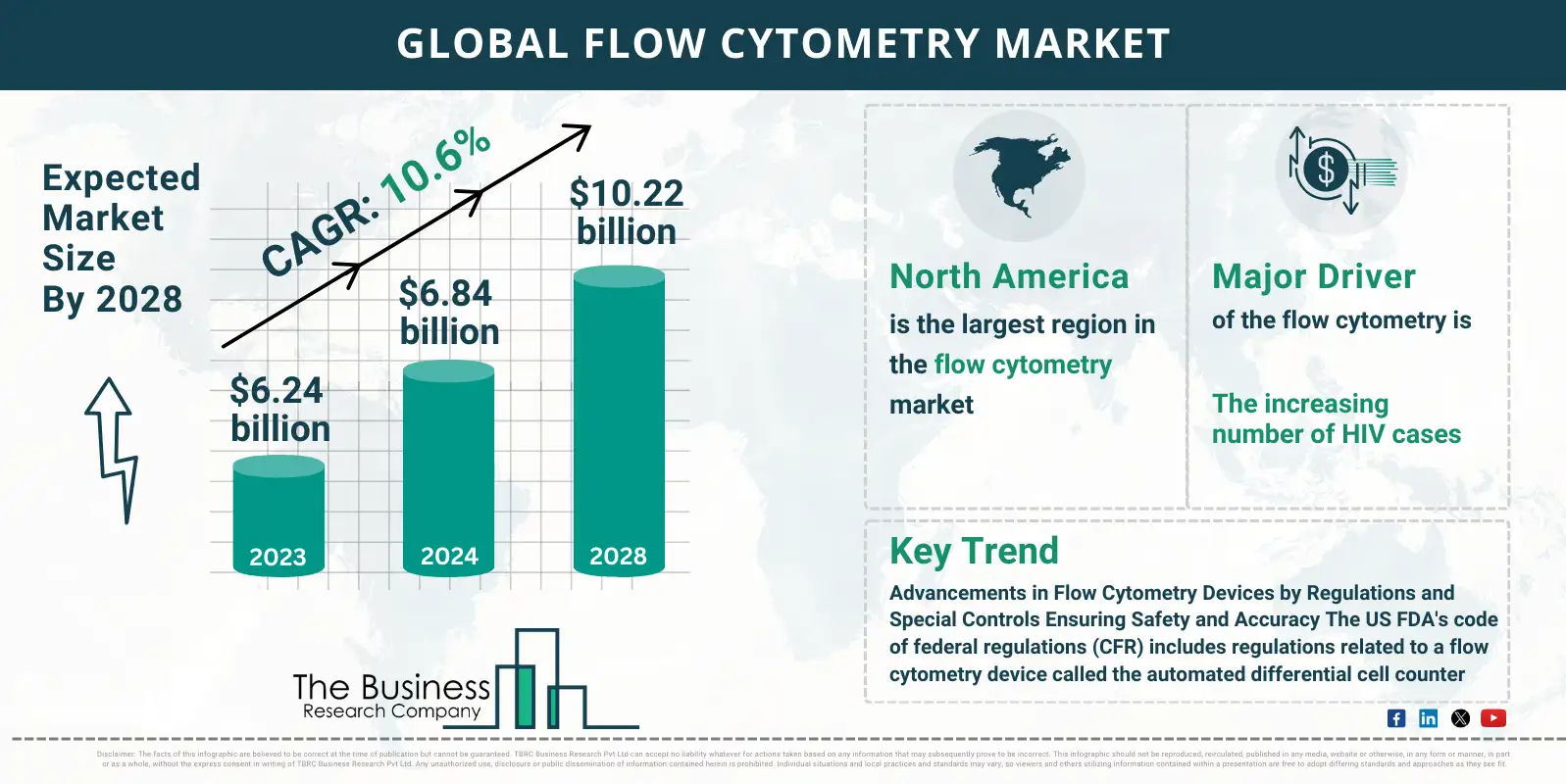 Market Research Infographics On Flow Cytometry Market Report market-research-infographics-on-flow-cytometry-market-report