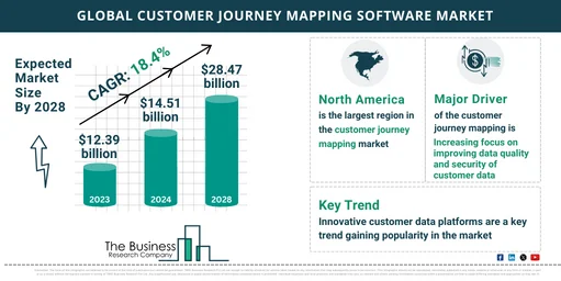 Market Research Infographics on - 240104 GMR H Customer Journey Mapping Software Market.webp