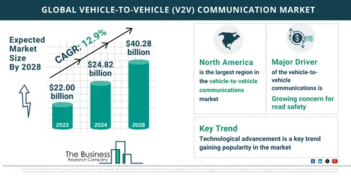 Vehicle-to-Vehicle (V2V) Communication Global Market Report 2024 