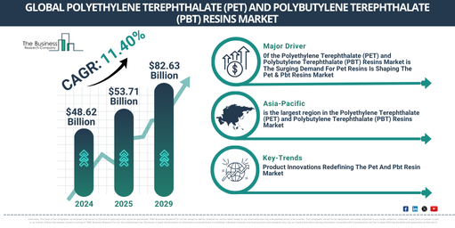 Global Polyethylene Terephthalate (PET) and Polybutylene Terephthalate (PBT) Resins Market Report Infographic