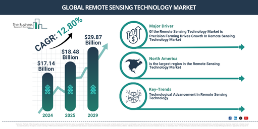 Global Remote Sensing Technology Market Report Infographic