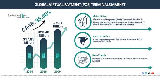 Global Virtual Payment (POS) Terminals Market Report Infographic